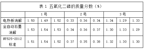 表1 五氧化二磷的質(zhì)量分數（%）