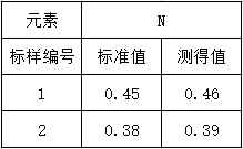 準確度實(shí)驗