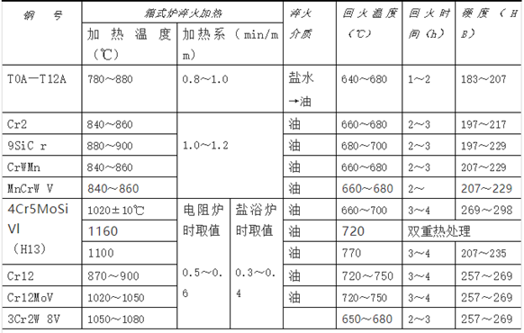 常用模具鋼