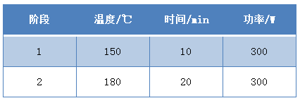 設置參數