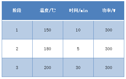 設置參數2