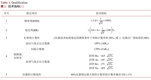 技術(shù)指標