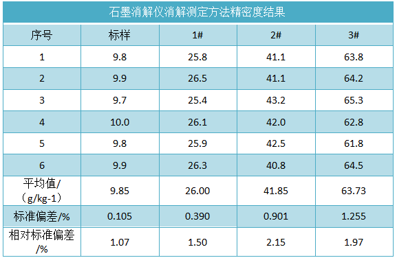 石墨消解儀-土壤有機質(zhì)消解測定