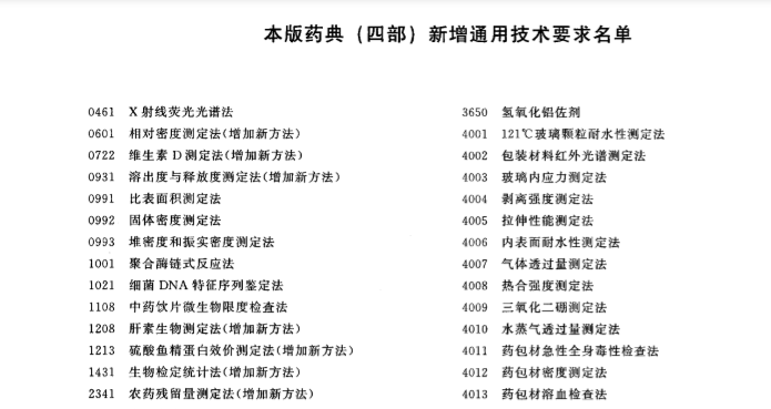 2020年版中國藥典（四部）〈0461X射線(xiàn)熒光光譜法〉