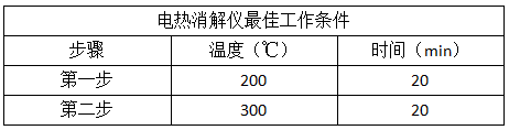 智能石墨消解儀步驟