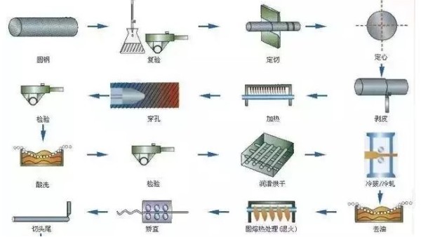 鋼材知識你又知道多少？