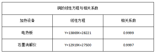 2銅的線(xiàn)性方程與相關(guān)系數