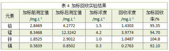 表4 加標回收實(shí)驗結果