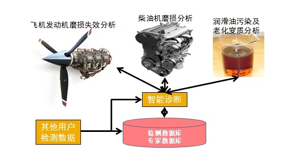 油液分析光譜儀具體應用.jpg