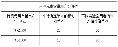 待測元素含量測定允許差