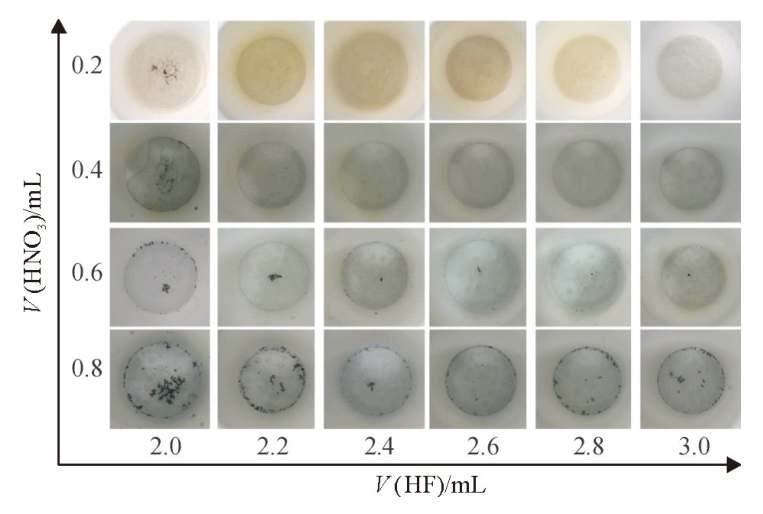 圖4第1次HNO3為0.2mL時(shí)不同HF體積和第2次加HNO3體積的消解效果