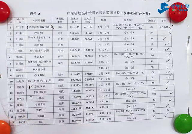 廣東地級市飲用水源地監測點(diǎn)1