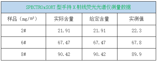 SPECTROxSORT型手持X射線(xiàn)熒光光譜儀測量數據