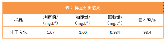 表2 樣品分析結果