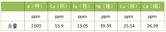 數據