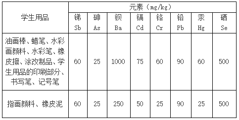 可遷移元素的最大限量應符合表