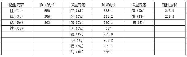 各微量元素測試波長(cháng)表