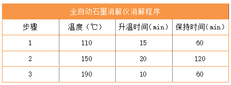 全自動(dòng)石墨消解儀消解程序