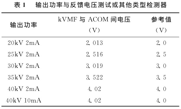 輸出功率與反饋電壓測試或其他類(lèi)型檢測器