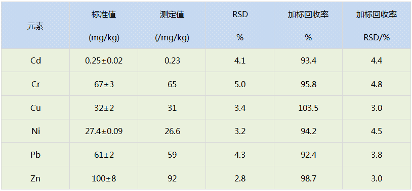 電熱板消解法測定結果