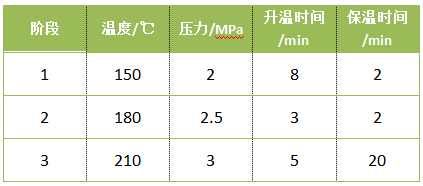 參數設置