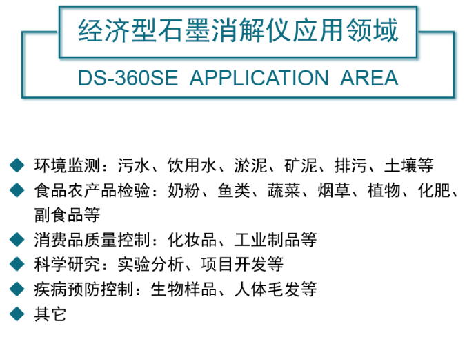 石墨消解儀應用領(lǐng)域