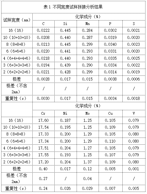 表1 不同寬度試樣拼接分析結果