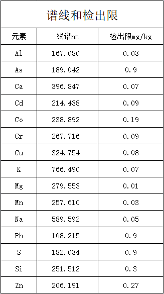 譜線(xiàn)和檢出限