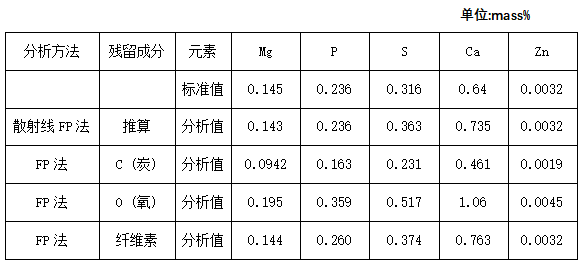 分析對比