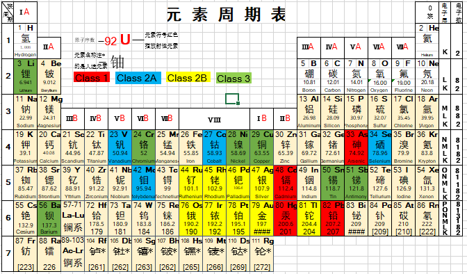 表2 XRF檢測元素