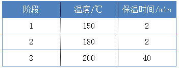 微波消解參數