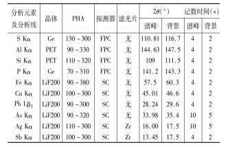 表1 分析元素X射線(xiàn)熒光光譜測量條件