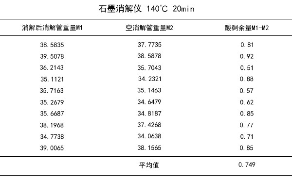 石墨消解儀140℃ 20min