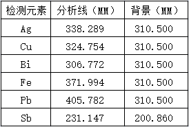 分析線(xiàn)及波長(cháng)