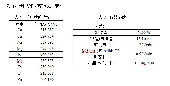 消解分析條件和結果