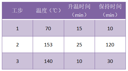 PDA溫度程序