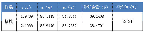 結果