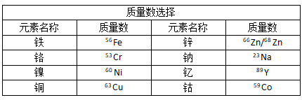 質(zhì)量數選擇