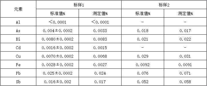 準確度試驗