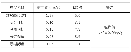 測定結果