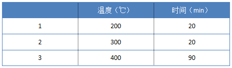 設定消解溫度參數