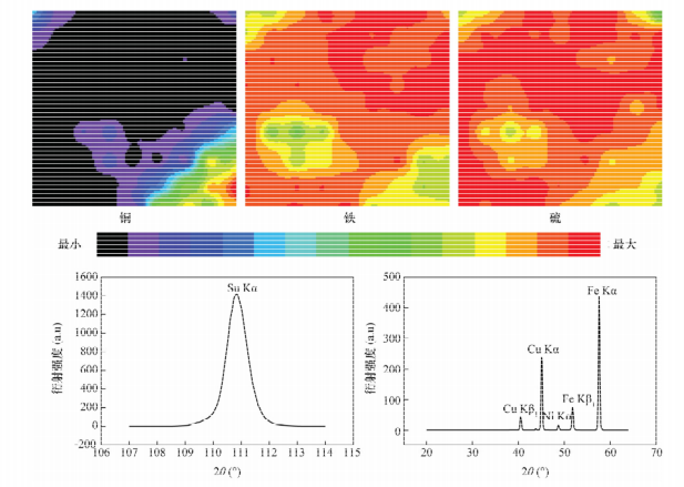 圖2 銅礦物標本A元素的分布分析二維圖像和定性?huà)呙鑸D譜