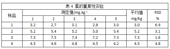 氯的重復性實(shí)驗